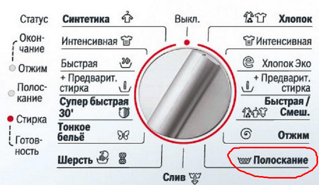режим полоскания на стиральной машине